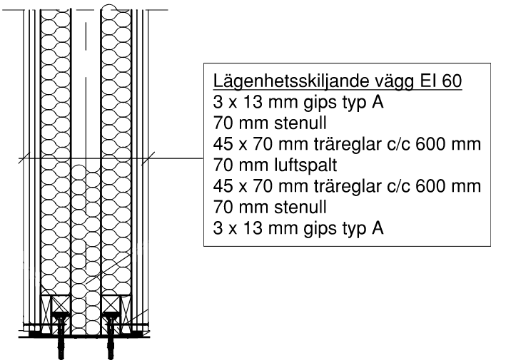 Brandcellsindelning Brandskyddskanalen