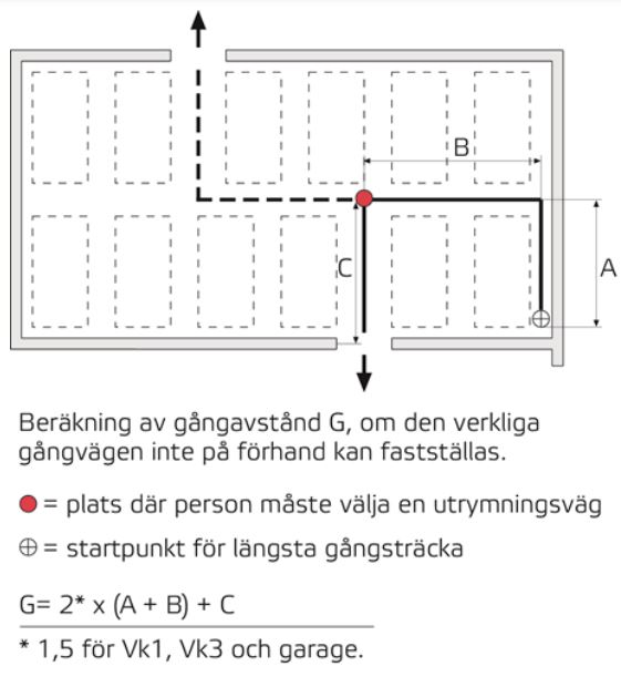 Beräkning av gångavstånd om den verkliga gångvägen på förhand inte kan fastställas