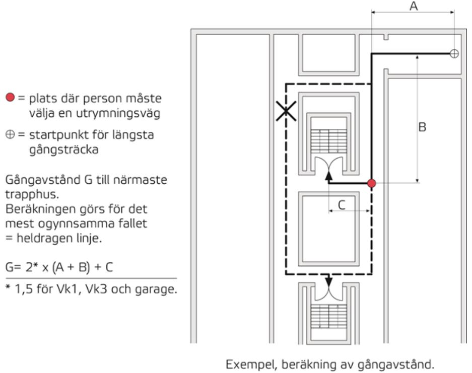 Beräkning för det mest ogynnsamma fallet