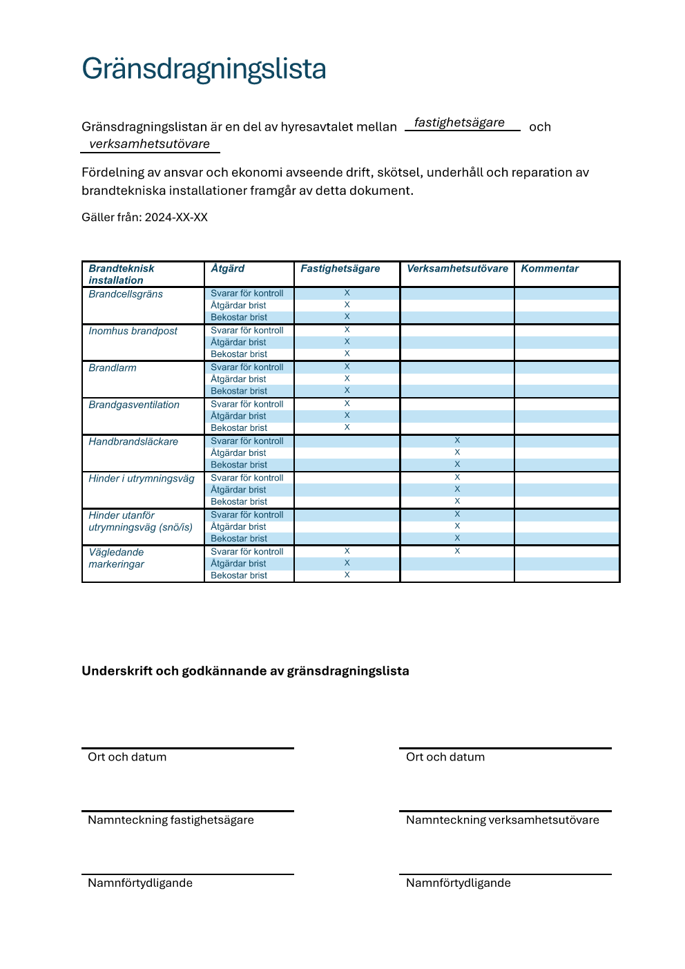 Bild på en gränsdragninslista