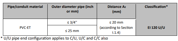 Bild på exempel klassificeringstabell.