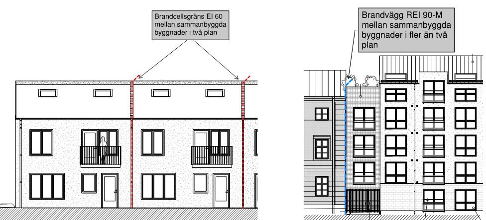 Brandvägg mellan två byggnader