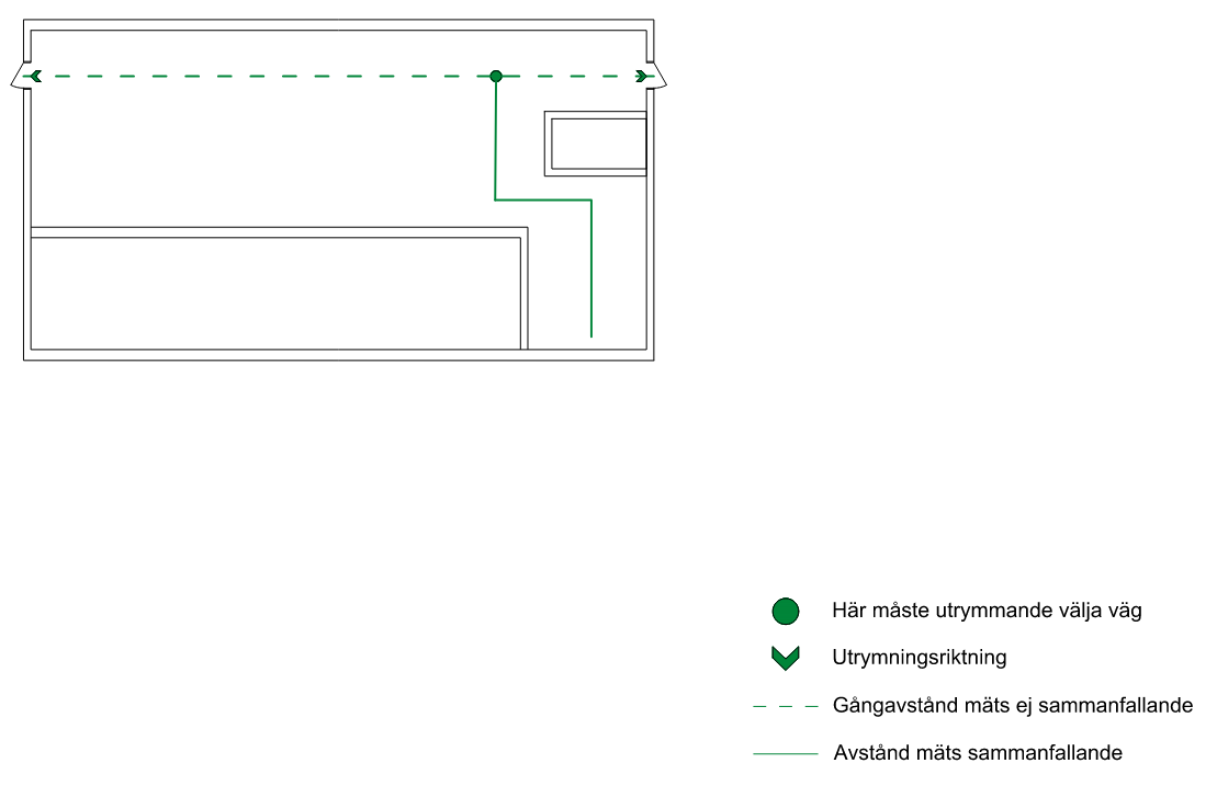 Bild på metodik som BSK bedömer kan användas vid mätning av avstånd inom padelbanor. 