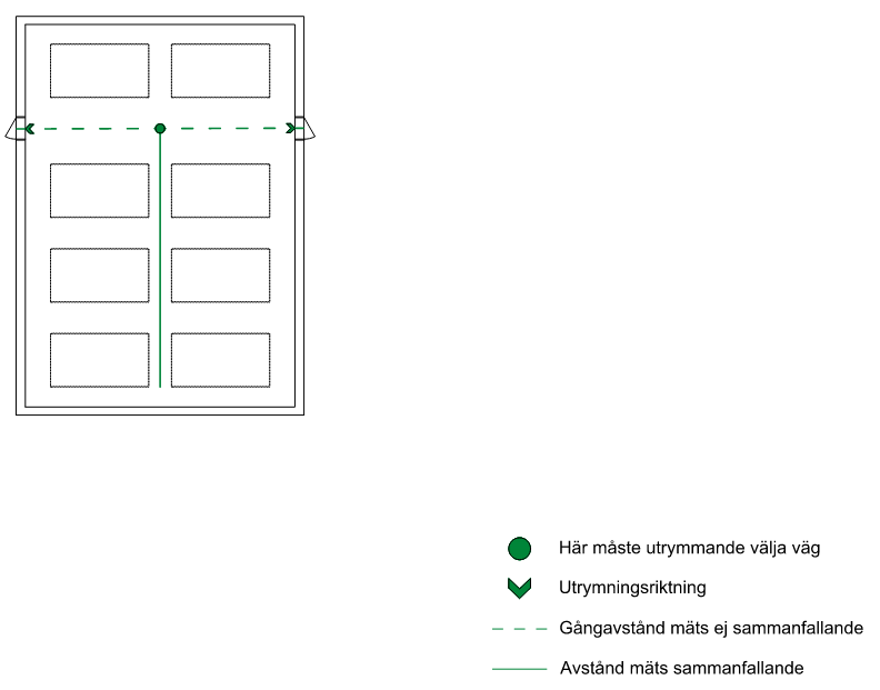 Bild på metodik som BSK bedömer kan användas vid mätning av avstånd inom padelbanor. 