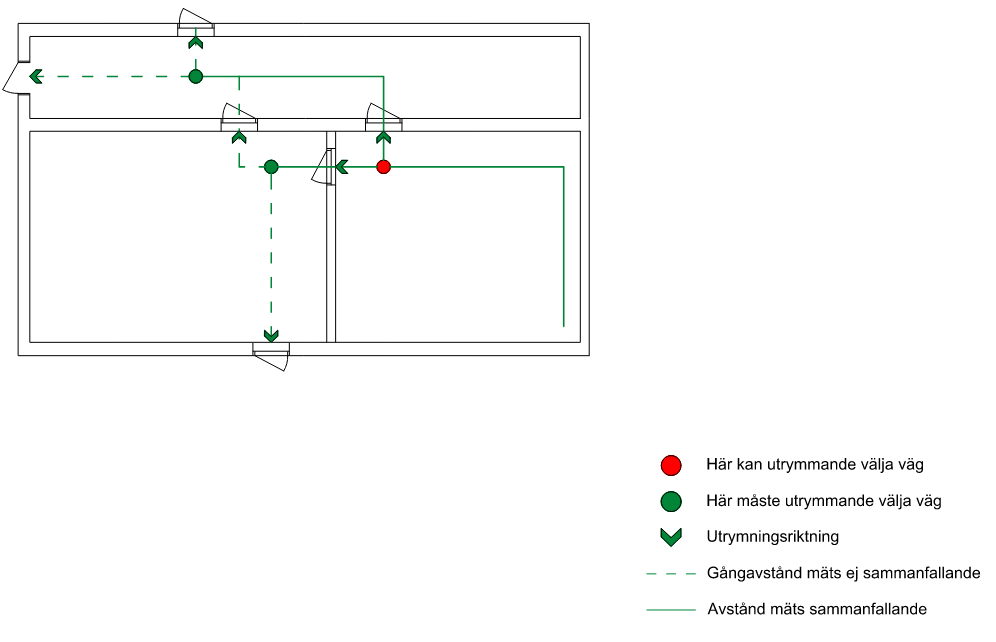 Bild på metodik som BSK bedömer kan användas vid mätning av avstånd inom padelbanor. 