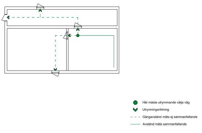 Bild på metodik som BSK bedömer kan användas vid mätning av avstånd inom padelbanor. 