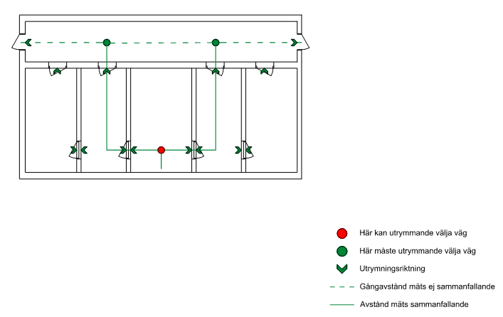 Bild på metodik som BSK bedömer kan användas vid mätning av avstånd inom padelbanor. 