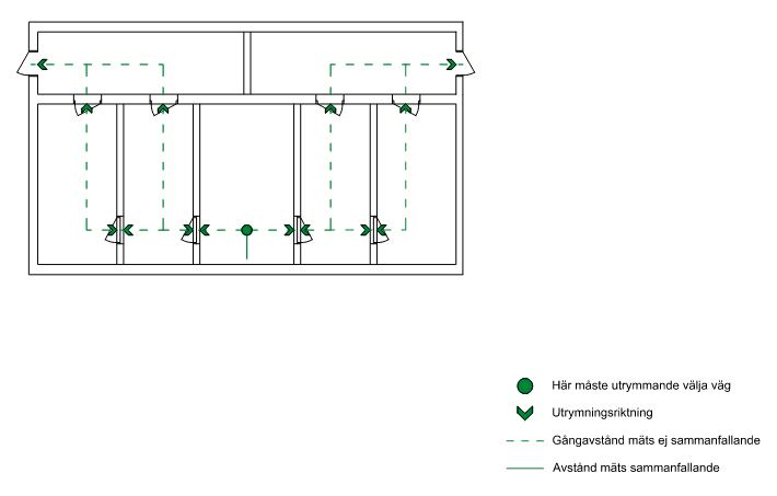 Bild på metodik som BSK bedömer kan användas vid mätning av avstånd inom padelbanor. 