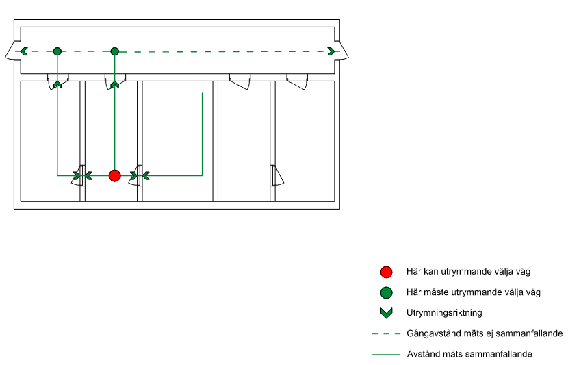 Bild på metodik som BSK bedömer kan användas vid mätning av avstånd inom padelbanor. 