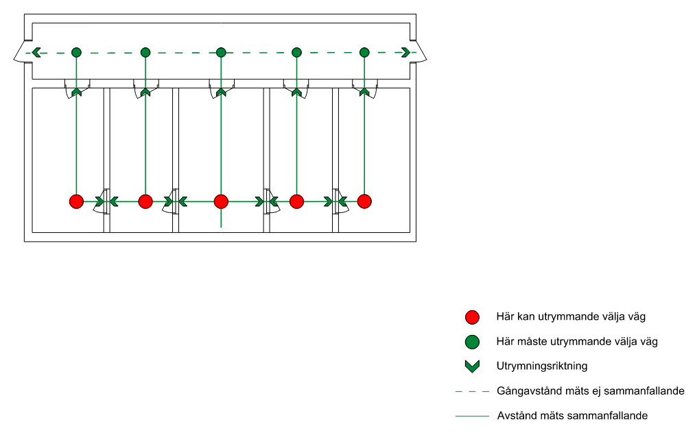 Bild på metodik som BSK bedömer kan användas vid mätning av avstånd inom padelbanor. 