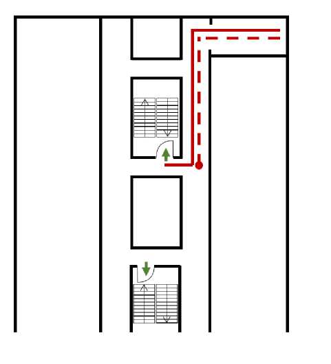  Exempel på hur avstånd till utrymningsdörr och sammanfallande väg i väg för utrymning ska mätas