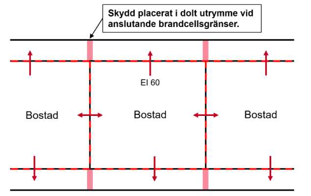 Planskiss över inredd vind