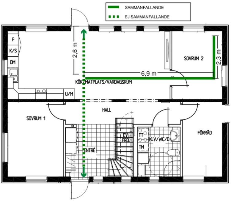 Bild på avstånd från sovrum 2 till närmsta utrymningsdörr