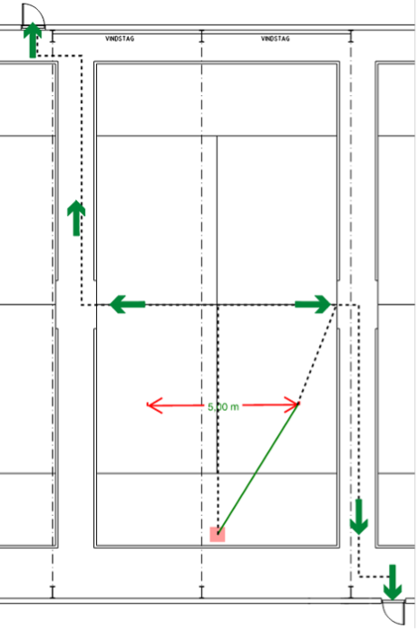 Bild på metodik som BSK bedömer kan användas vid mätning av avstånd inom padelbanor. 